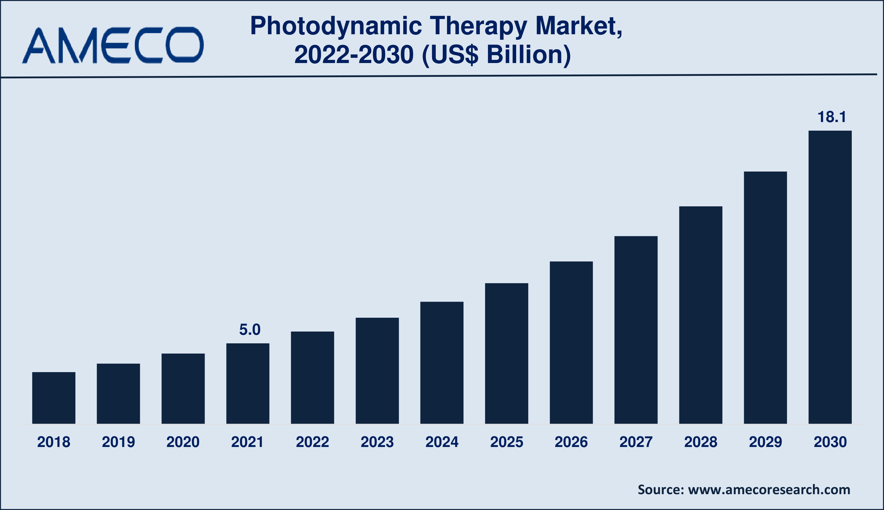 Spinal Cord Trauma Treatment Market Size, Share, Growth, Trends, and Forecast 2022-2030